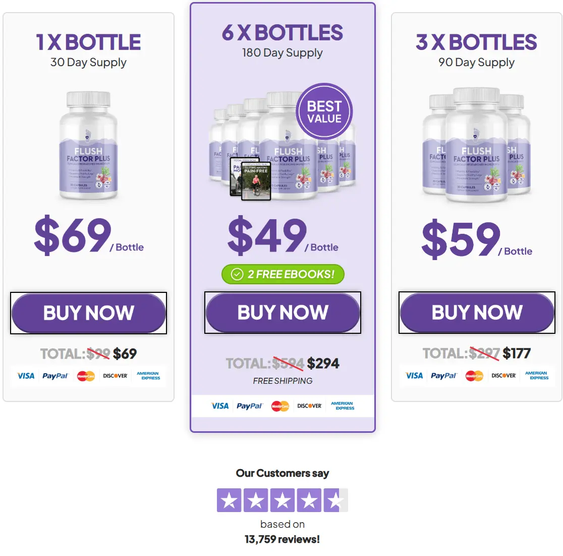 Flush Factor Plus Price